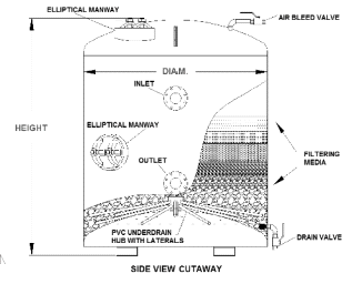polishing filter diagram